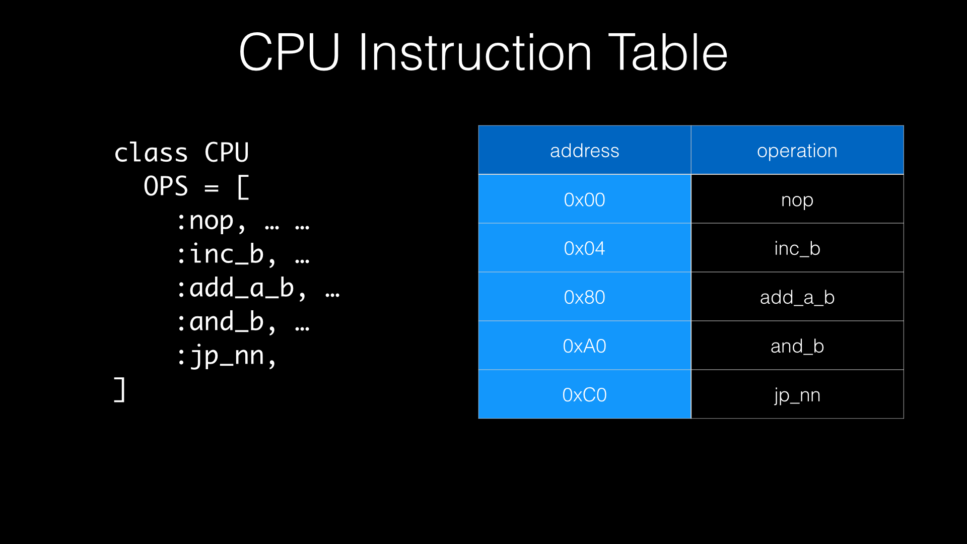Instruction Table